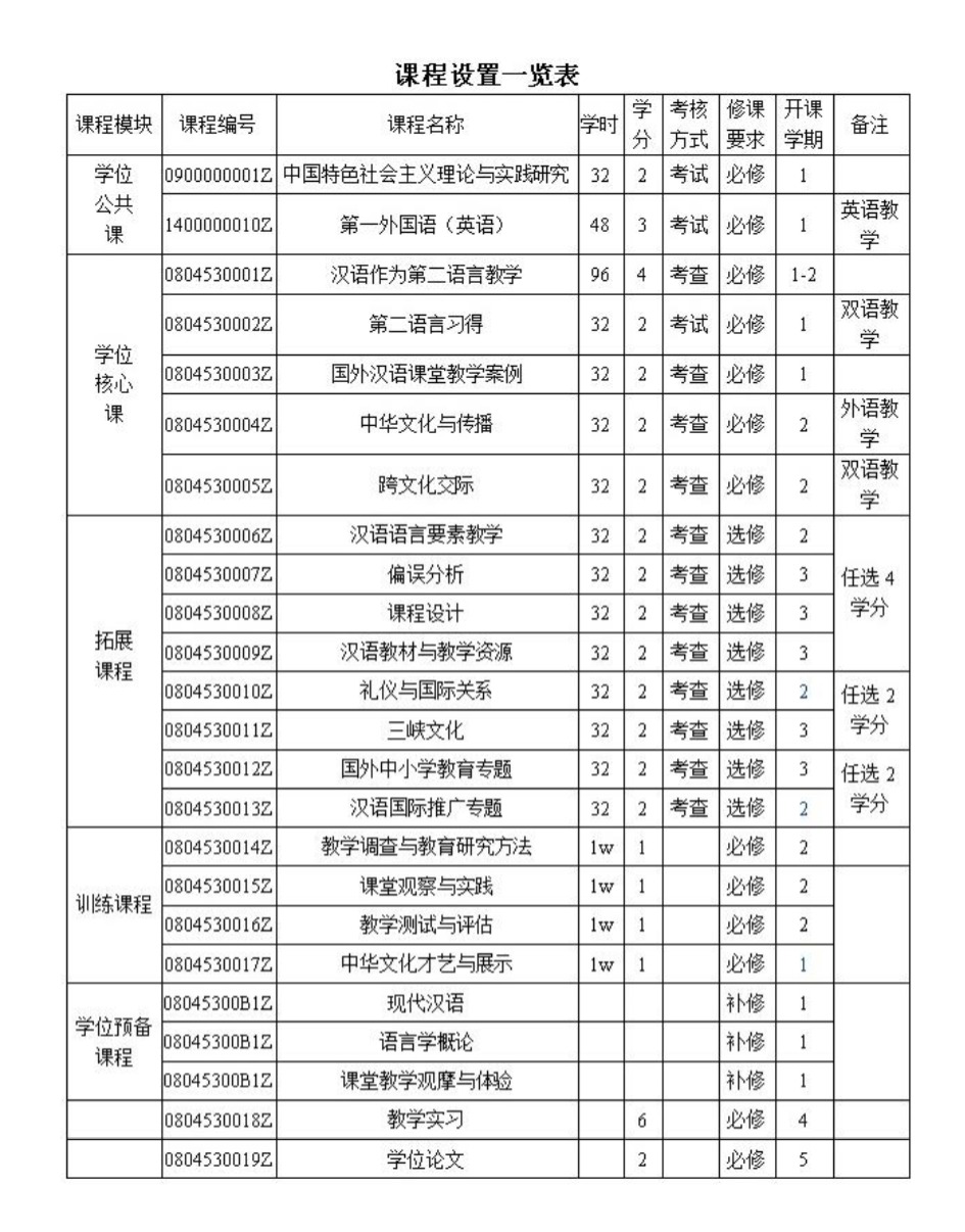 三峡大学汉语国际教育专业学位硕士研究生养方案.jpg