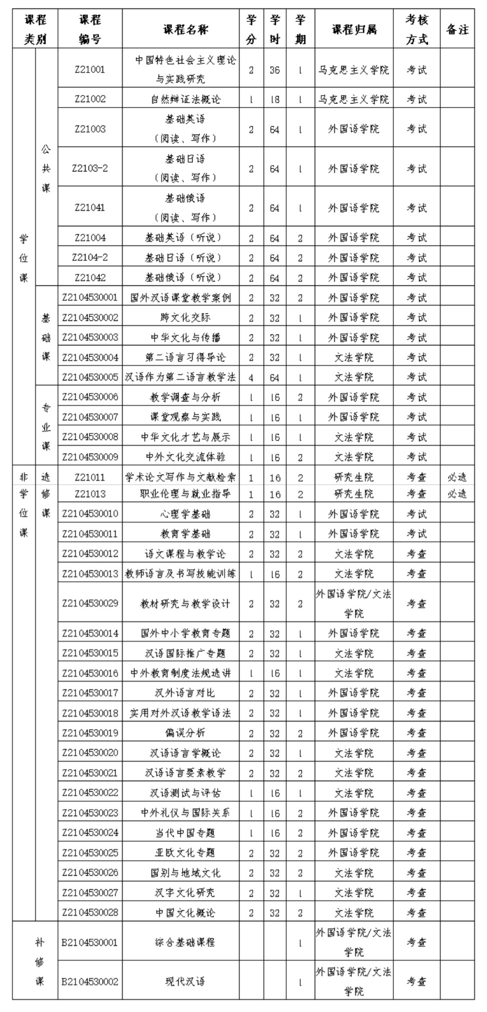 沈阳大学汉语国际教育专业培养方案7.jpg